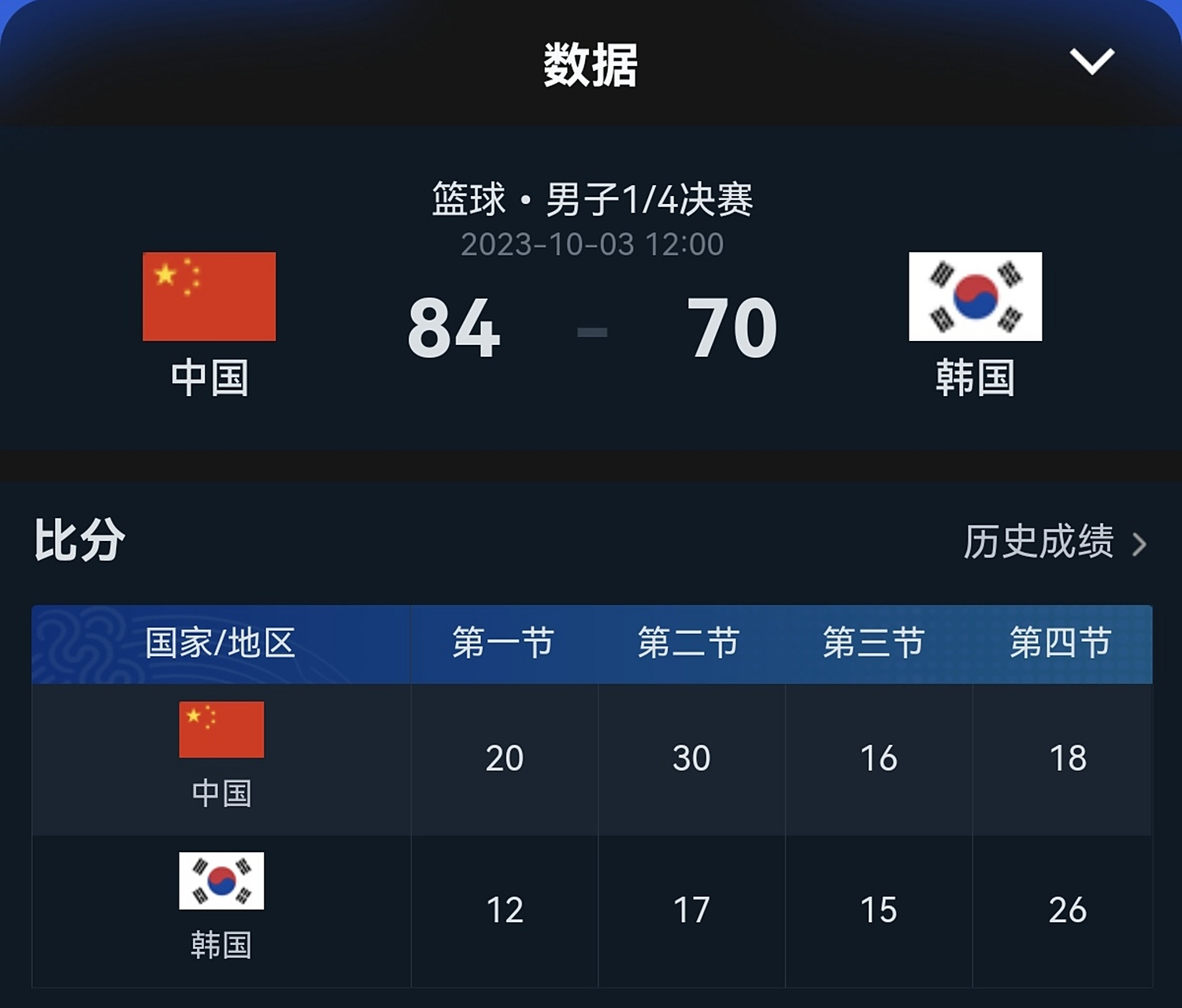 惊天逆转！CBA战队挺进四强